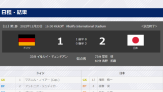 サッカーW杯で日本がドイツに勝ったのを見てぼんやり感じたことの画像