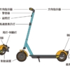 電動キックボードを街中でよく見かけるようになりまして、自分も乗ってみたいと思う今日この頃の画像