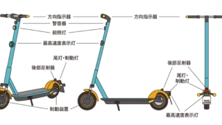 電動キックボードを街中でよく見かけるようになりまして、自分も乗ってみたいと思う今日この頃の画像