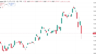 日経平均株価の暴落に対しては、特に慌てず様子見で…